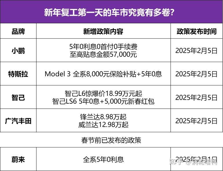 要买车的终于等到了！比亚迪大降价多家车企已跟进