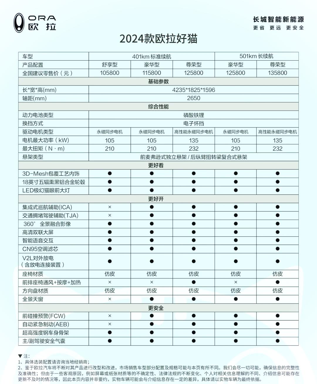 比亚迪海豚强敌再升级！2025款欧拉好猫发布预告 近期有望发布