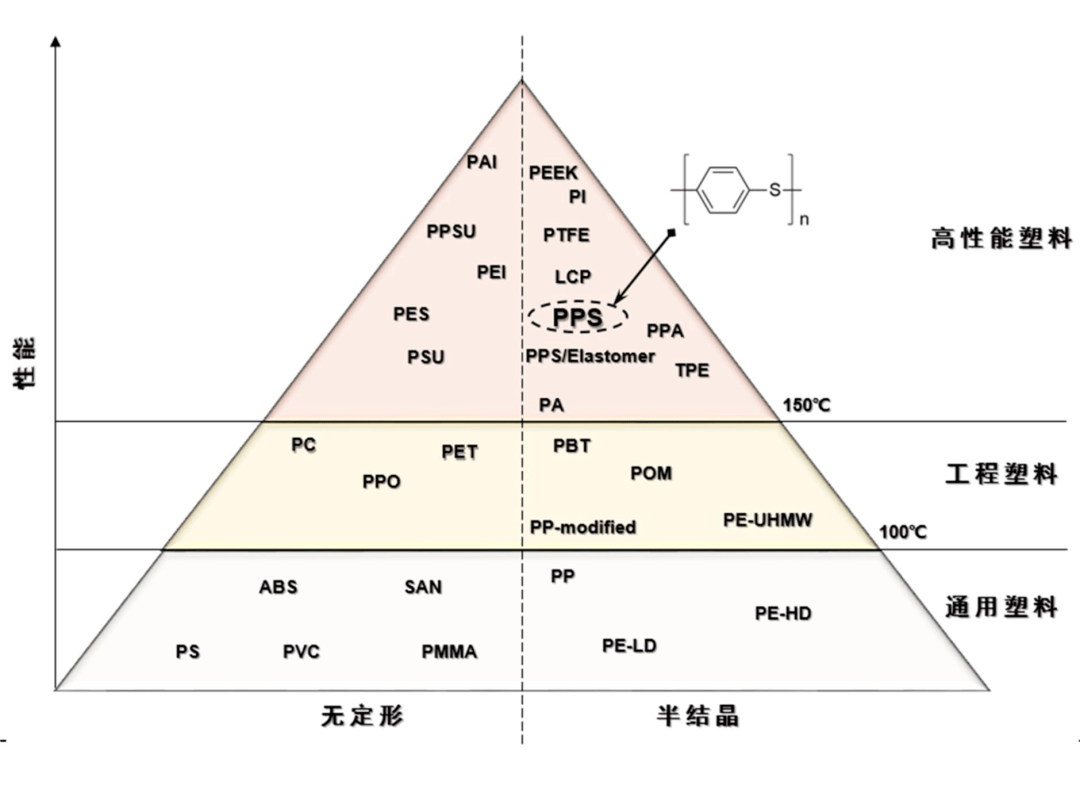 SABIC推出LNP™ ELCRES™ CXL聚碳酸酯共聚物，旨在解决汽车、电子、工业和基础设施领域的高化学品暴露问题