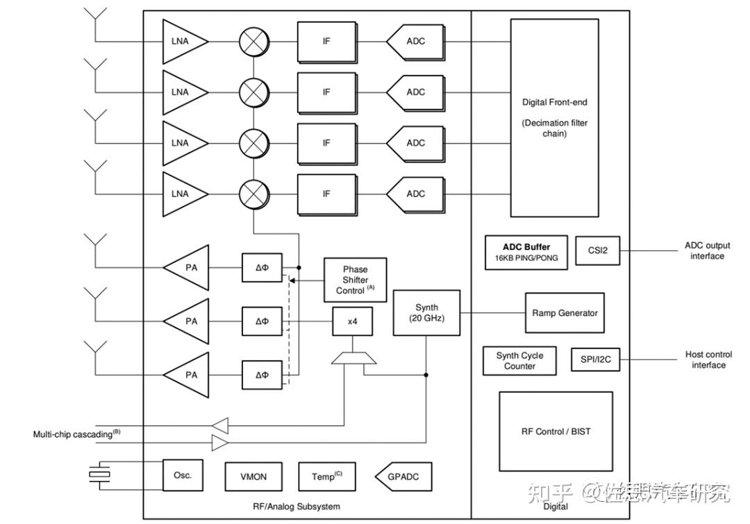 视觉与4D毫米波前融合感知算法设计