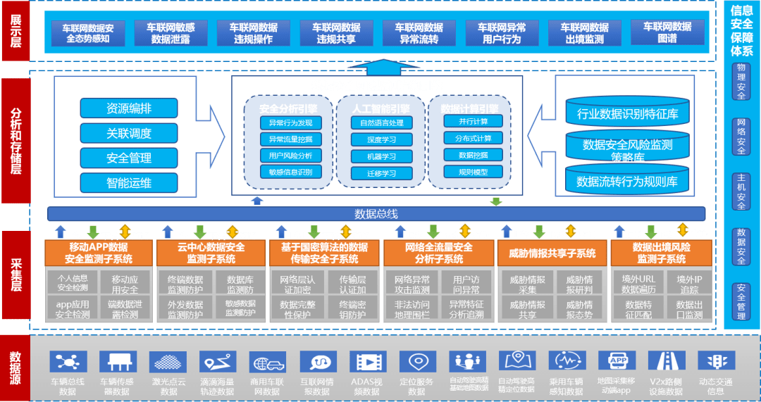 工信部：构建全链条、全流程、全生命周期标准体系