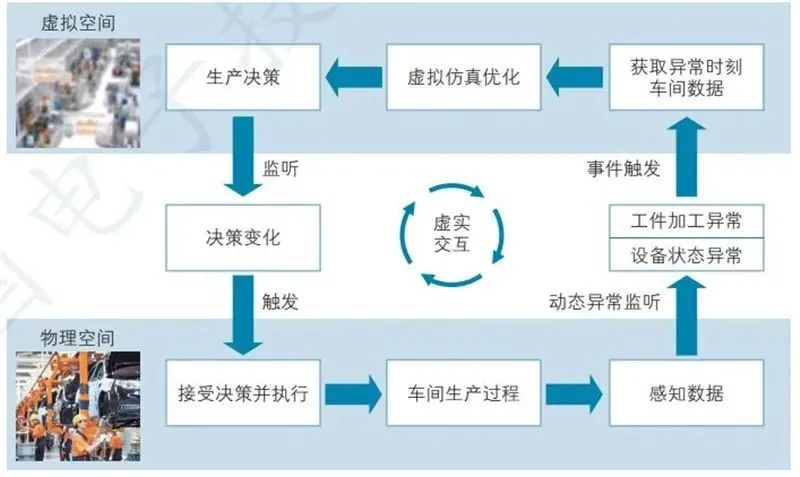 工信部：构建全链条、全流程、全生命周期标准体系