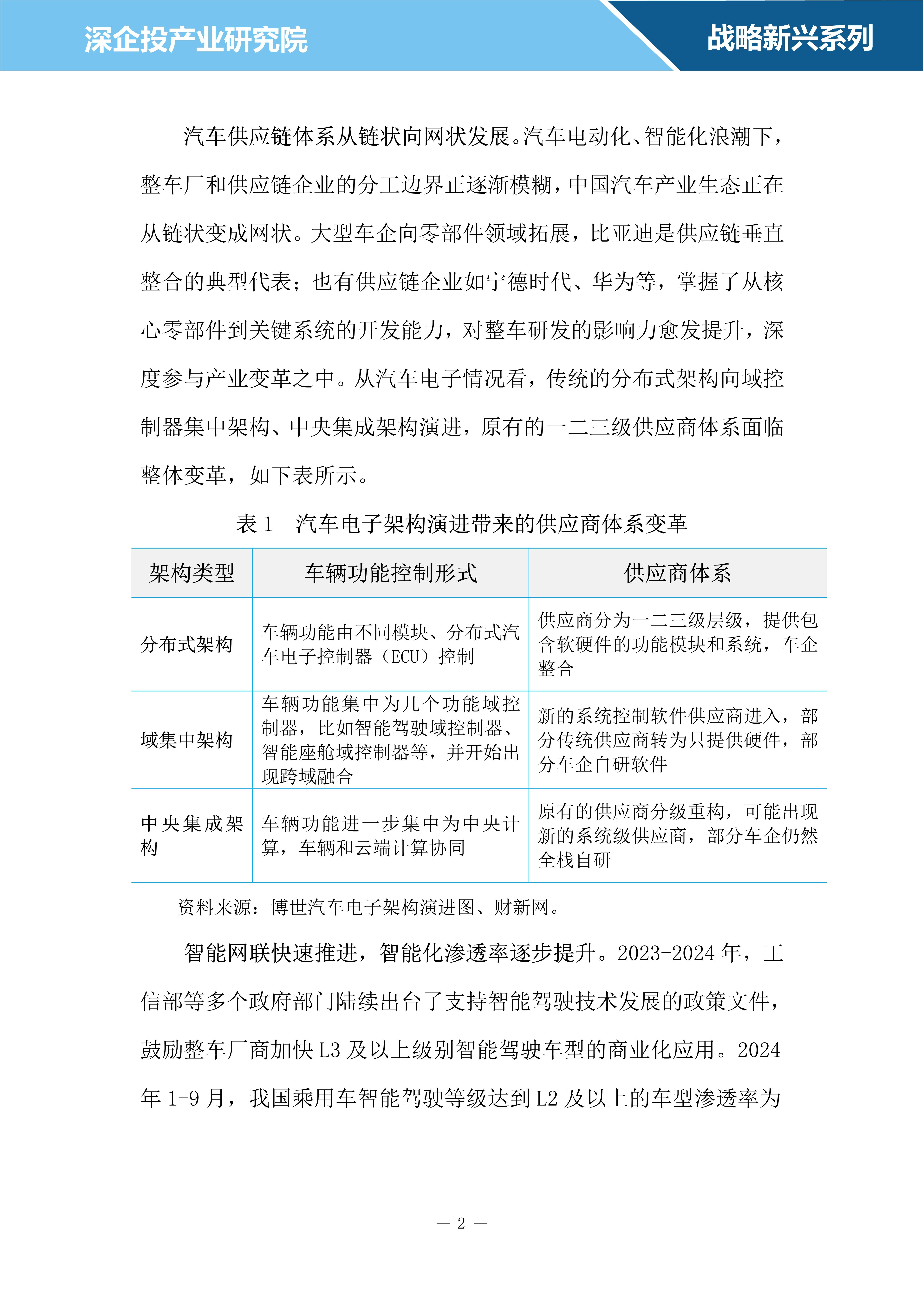 车用复合材料模压注塑一体成型关键技术综述