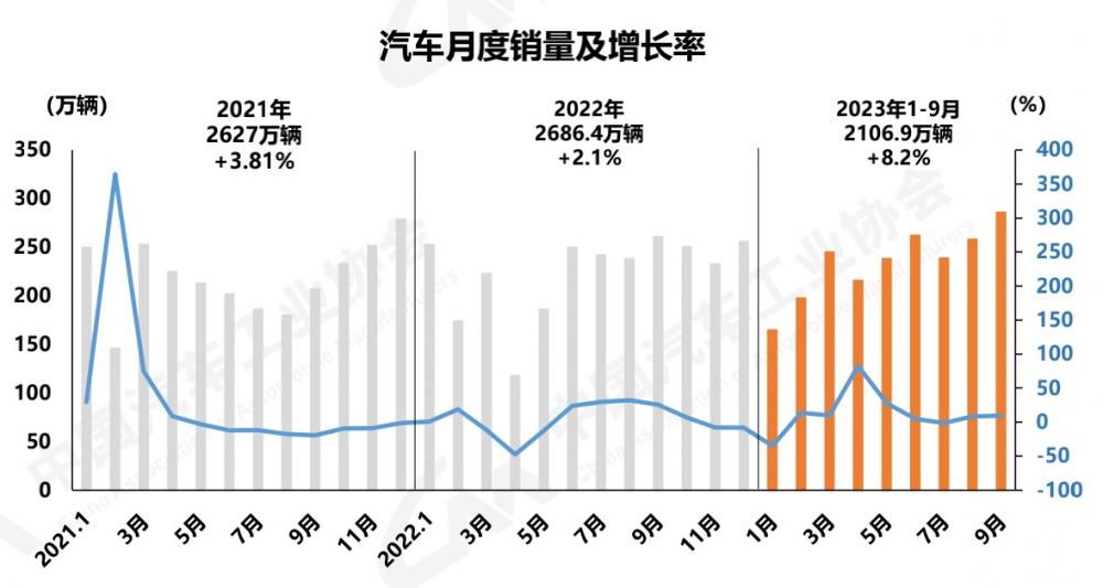 吉利5月销量暴涨46%！ 新能源卖出13.8万辆 总销突破23万大关