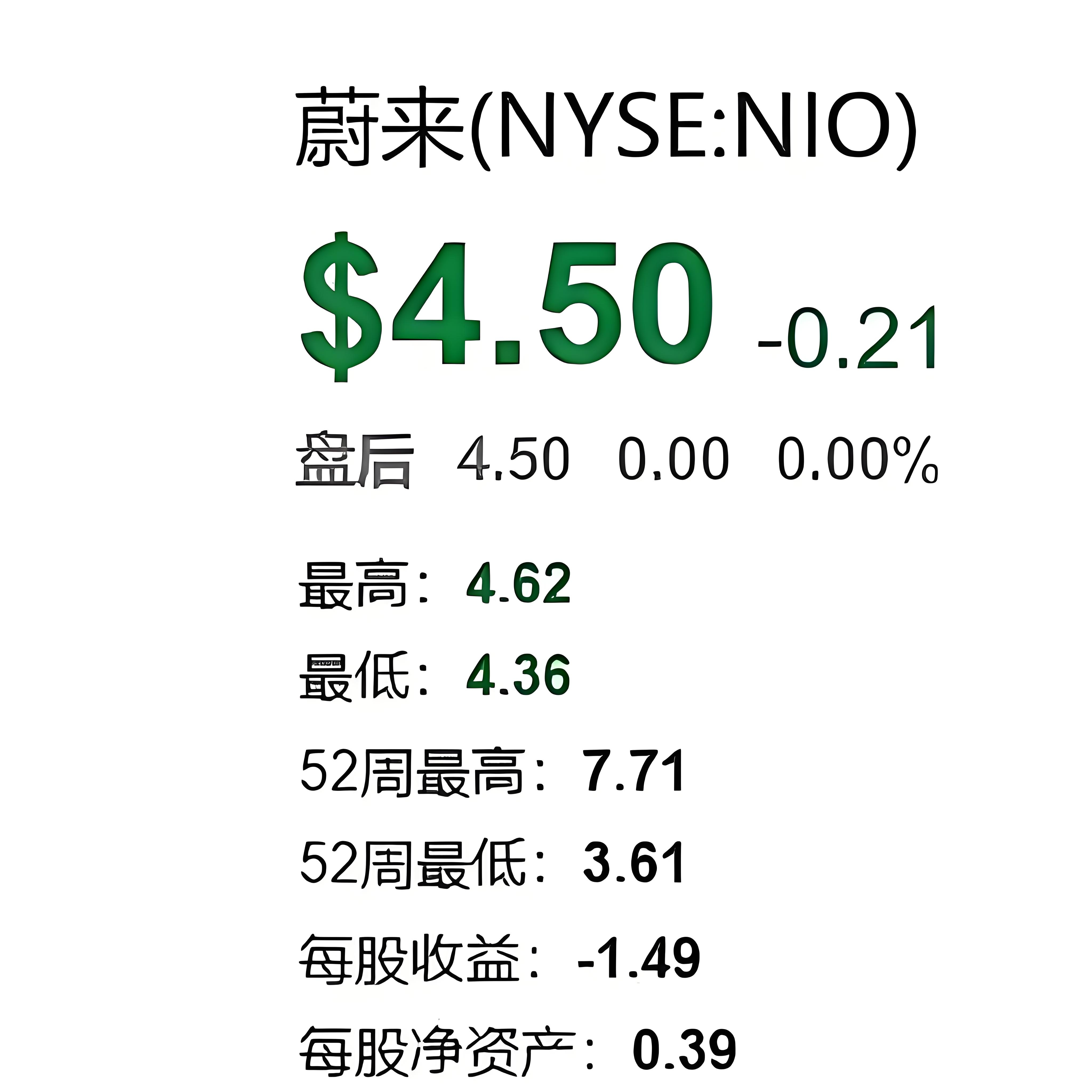 营收超120亿元/同比增长超21% 蔚来2025年一季度财报披露