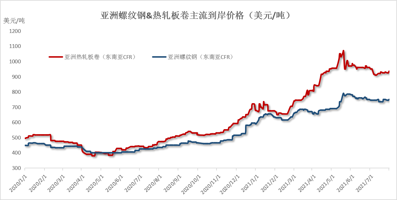 墨西哥将向美国政府申请进口钢铁关税豁免