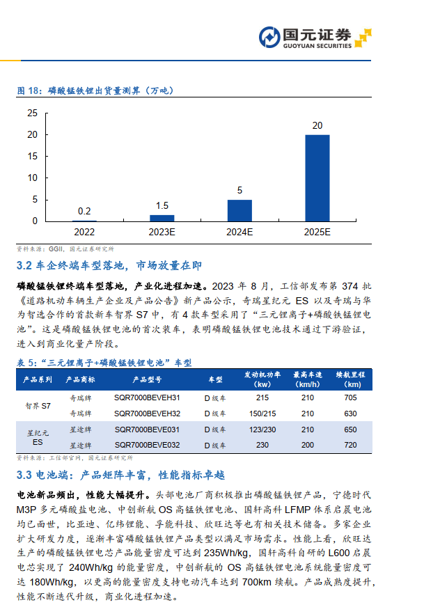 磷酸锰铁锂龙头企业工艺梳理