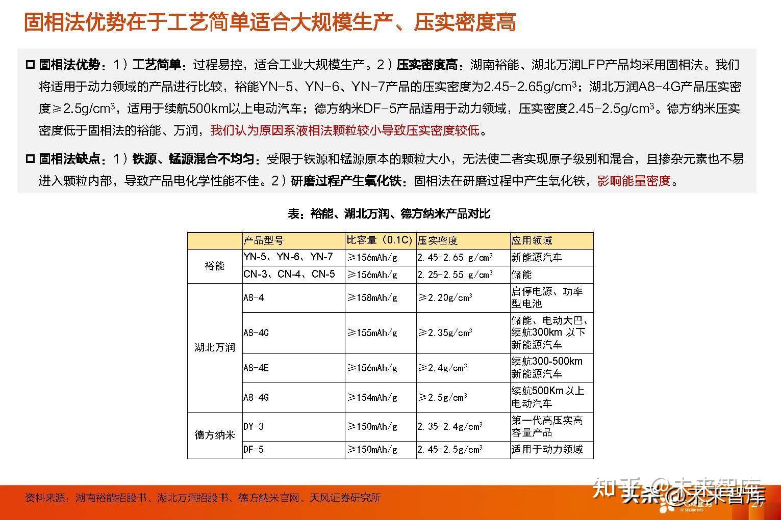 磷酸锰铁锂龙头企业工艺梳理
