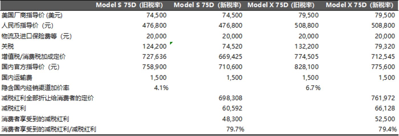 日本不再要求美国全面取消汽车关税，提出减税计划