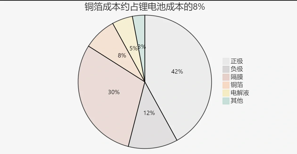 电池壳体的铝焊接热变形控制