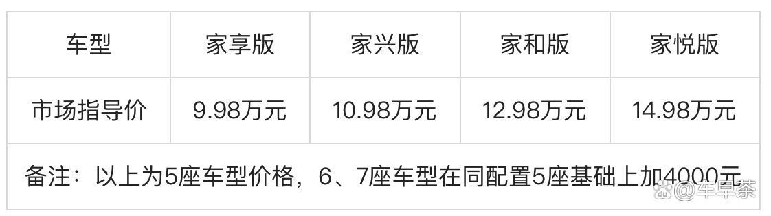 成都江淮X8 E家价格9.98万起 暂无优惠