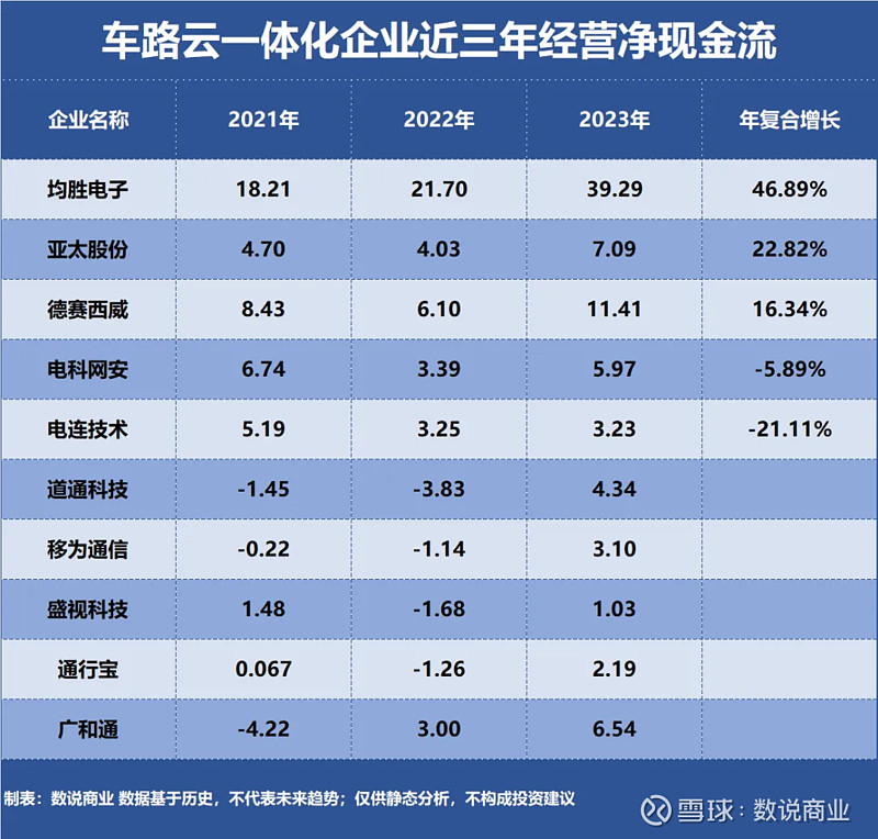 中国一汽红旗车路云一体化技术测试成功
