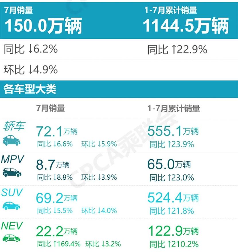 汽车行业靠什么摆脱“内卷”泥潭？