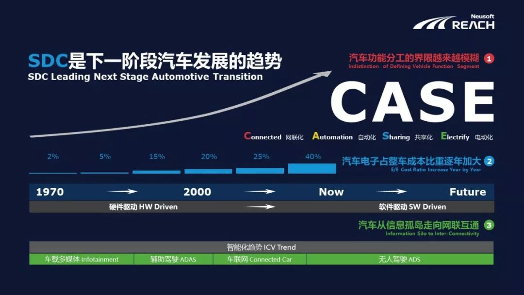 东软睿驰与TTTech Auto高层深入交流，共探软件定义汽车时代协同新机遇